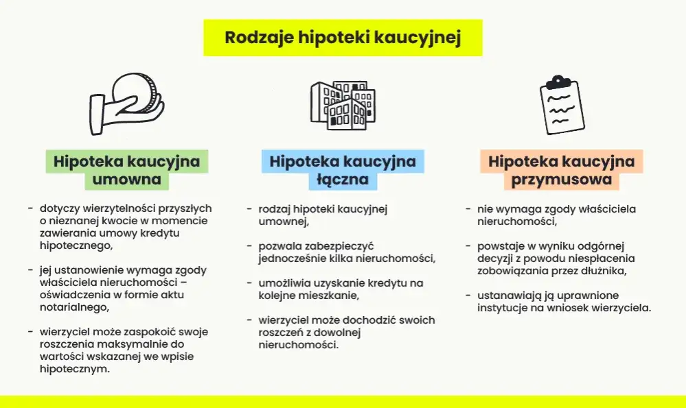 Zdjęcie Hipoteka kaucyjna: Poznaj prawdziwe oblicze zabezpieczenia kredytu