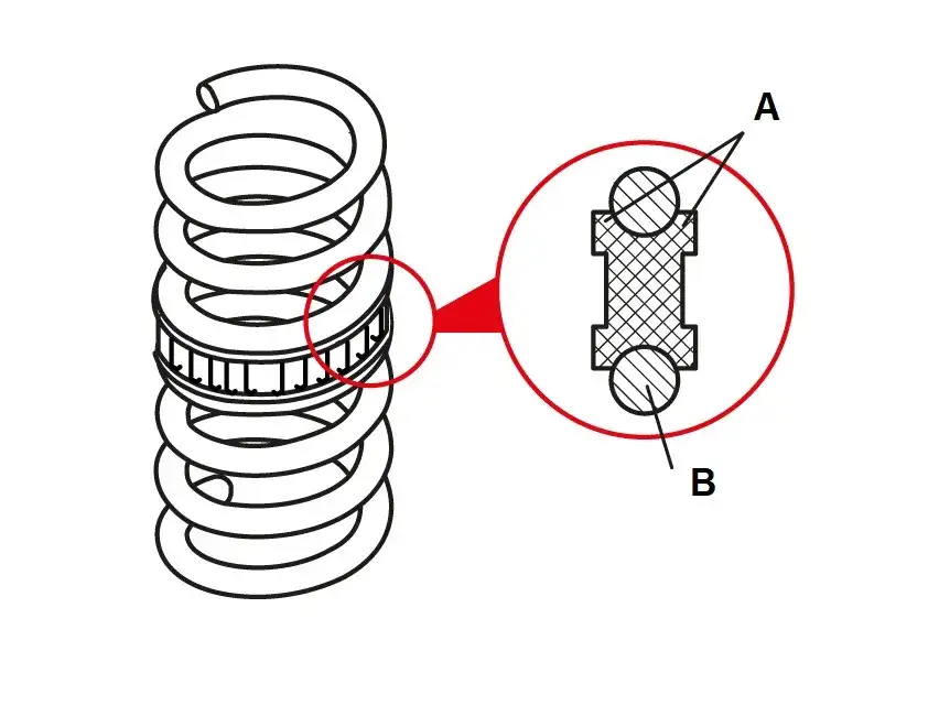 Zdjęcie Jak zamontować sprężyny faliste - proste kroki i ważne wskaz&oacute;wki