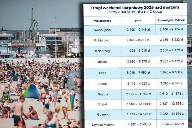 Zdjęcie Ile kosztuje nocleg nad morzem? Ceny, które Cię zaskoczą!