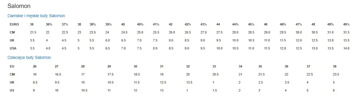 Zdjęcie Rozmiar 7.5 jaki to rozmiar? Sprawdź, co to oznacza w EU i US