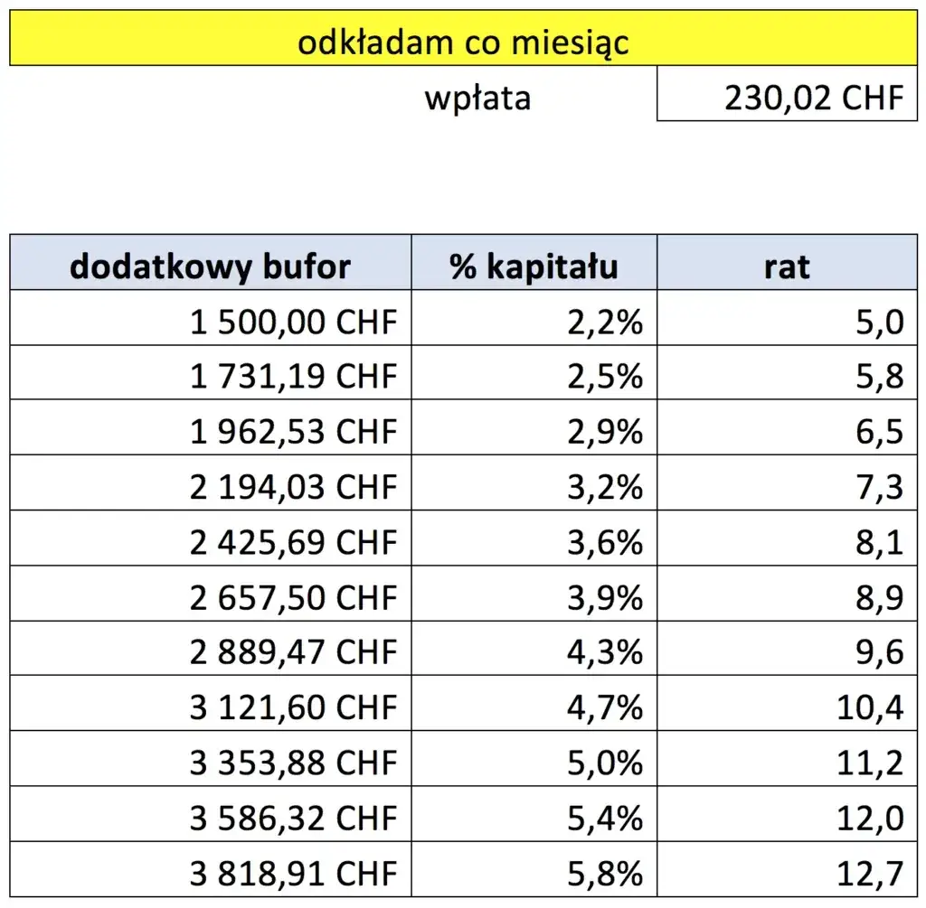 Zdjęcie O ile wzrośnie rata kredytu we frankach? Sprawdź, co Cię czeka