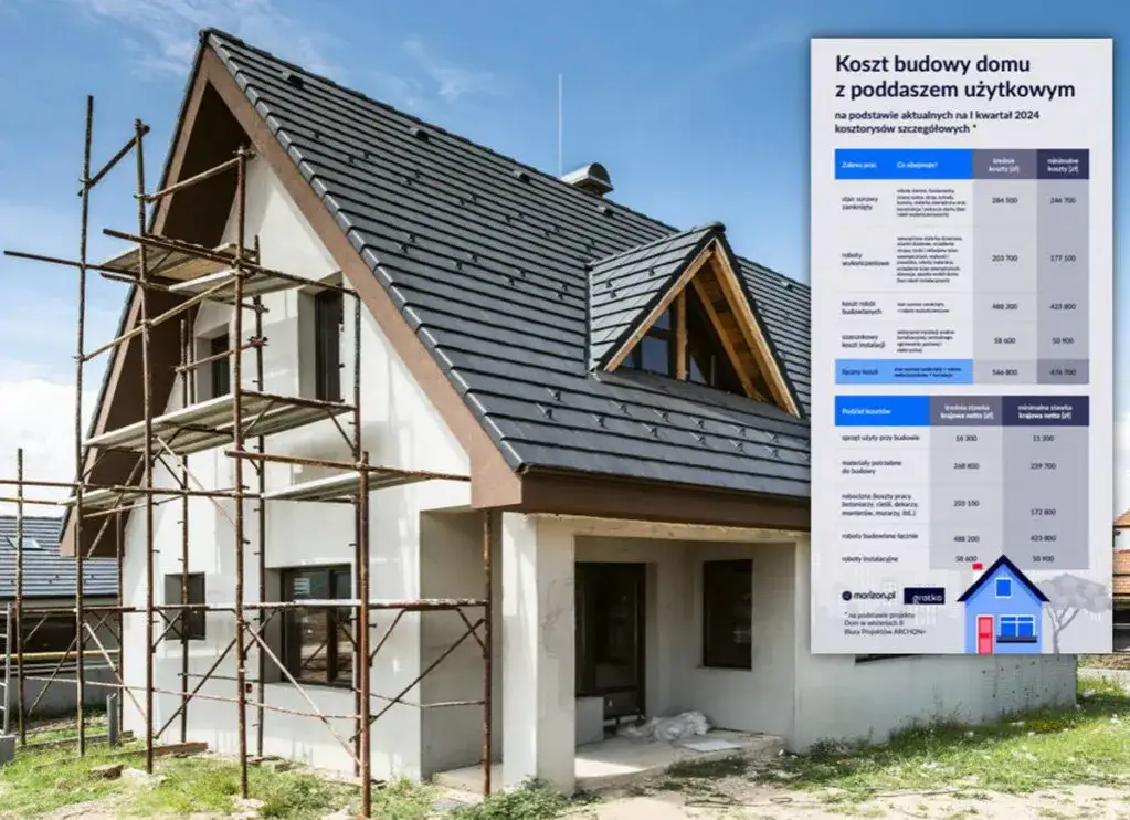 Zdjęcie Ile kosztuje wybudowanie domku na działce? Zaskakujące koszty budowy!