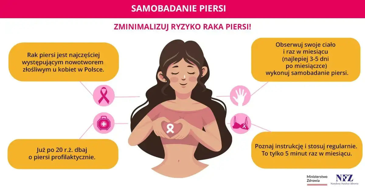Zdjęcie Jak często badać piersi? Kluczowe informacje dla zdrowia kobiet