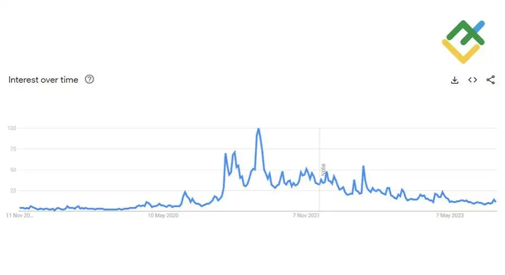 Zdjęcie Czy warto inwestować w ethereum: 5 faktów, które musisz poznać przed decyzją