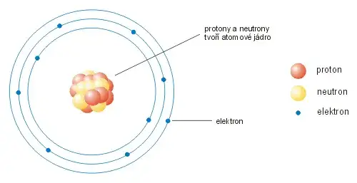 Zdjęcie Jak zrobić atom na chemię - proste metody i materiały do modelu