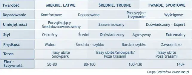 Zdjęcie Jak sprawdzić rozmiar buta narciarskiego, aby uniknąć niewłaściwego dopasowania
