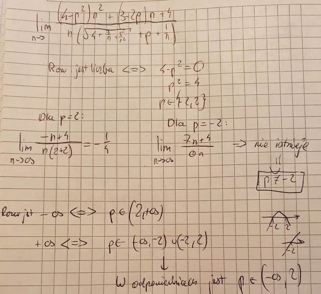 Zdjęcie Jakie wartości parametru m spełniają równanie? Odkryj odpowiedzi!