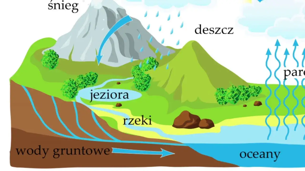 Zdjęcie Skąd się bierze woda w g&oacute;rach? Odkryj tajemnice źr&oacute;deł wody
