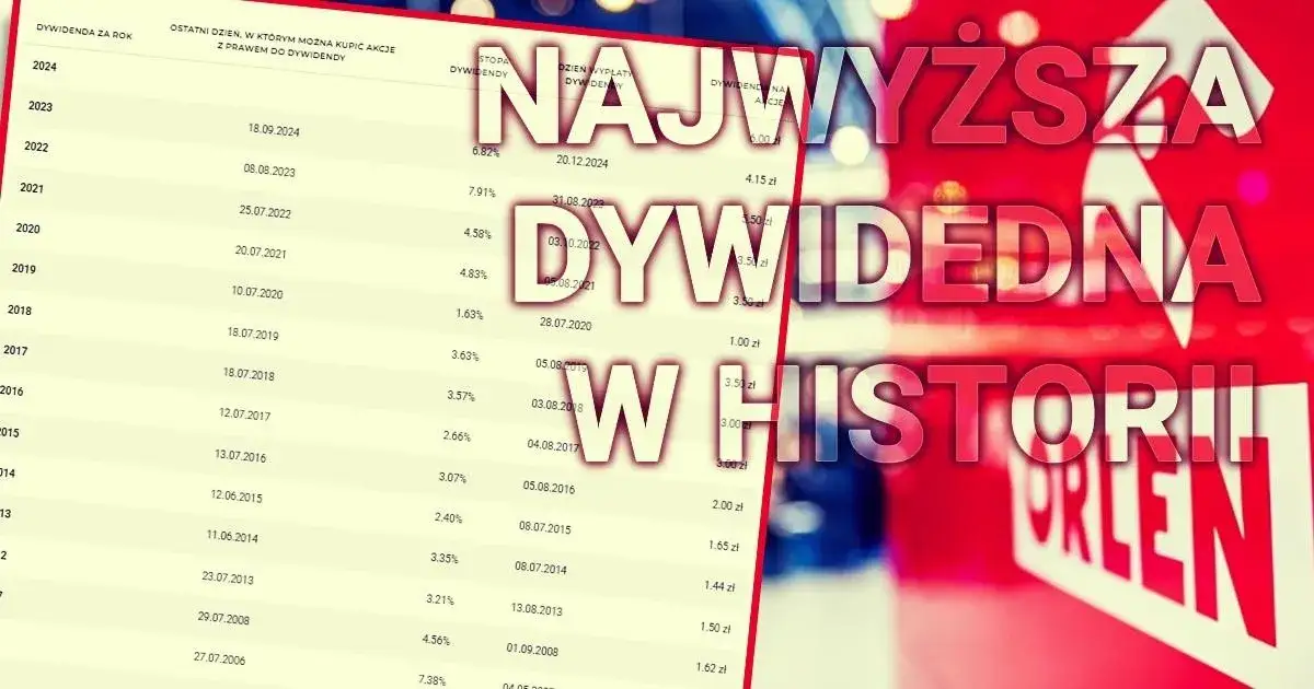 Zdjęcie Kiedy Orlen wypłaca dywidendę? Kluczowe daty i informacje dla inwestorów