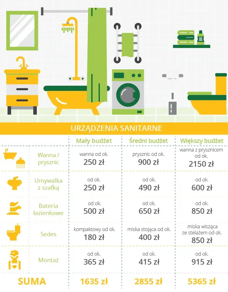 Zdjęcie Ile kosztuje kosztorys remontu? Poznaj ceny i oszczędzaj