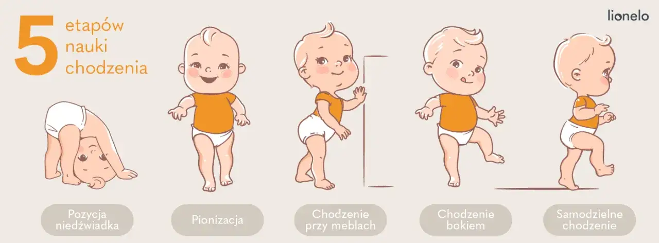 Zdjęcie W jakim wieku dziecko zaczyna chodzić? Odkryj ważne wskazówki rozwojowe