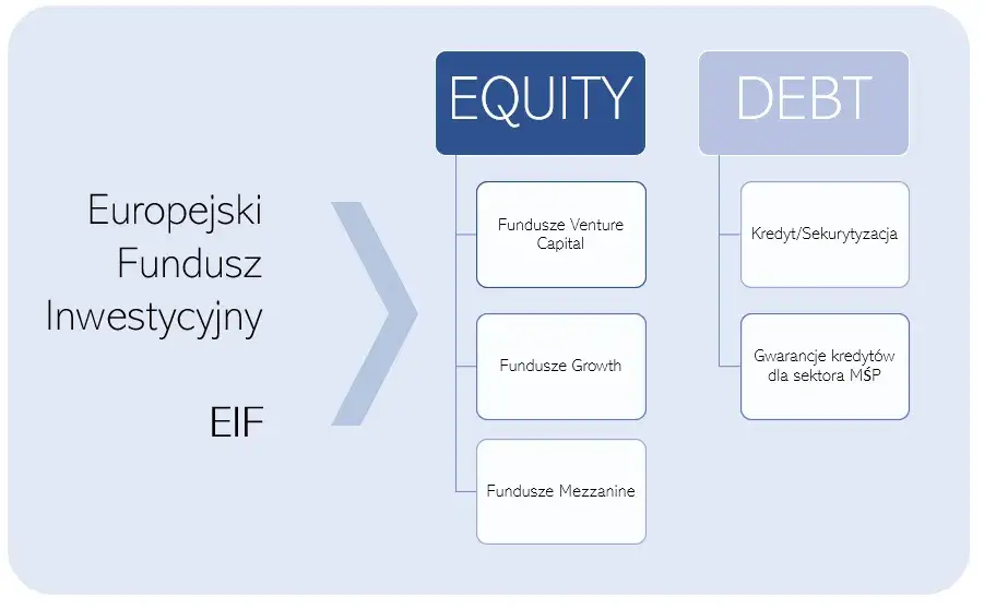 Zdjęcie Fundusz inwestycyjny private equity - klucz do rozwoju firm