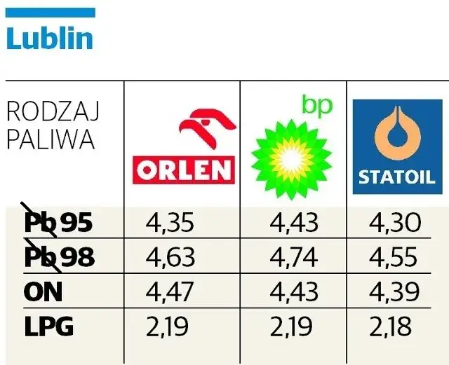 Zdjęcie Ile kosztuje 1 litr benzyny? Sprawdź aktualne ceny i oszczędzaj