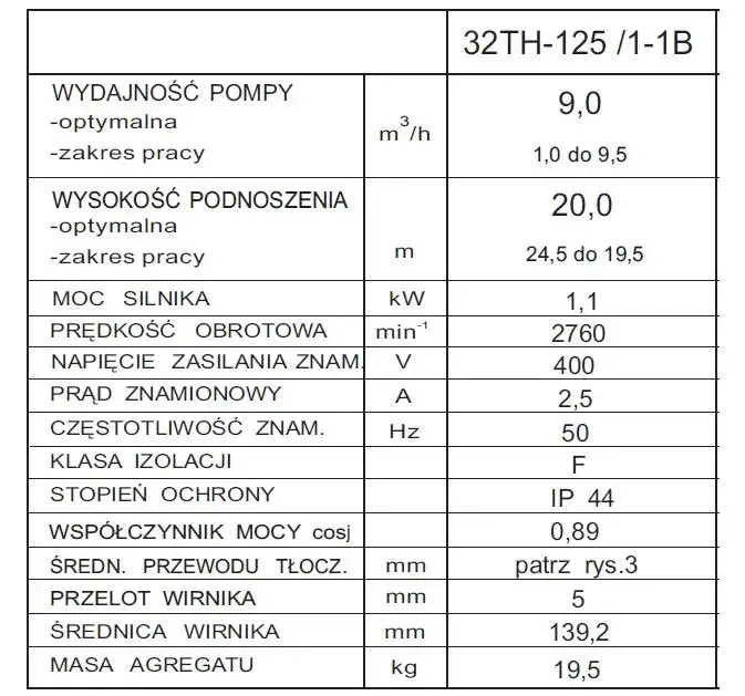 etykieta pompy parametry techniczne Q H