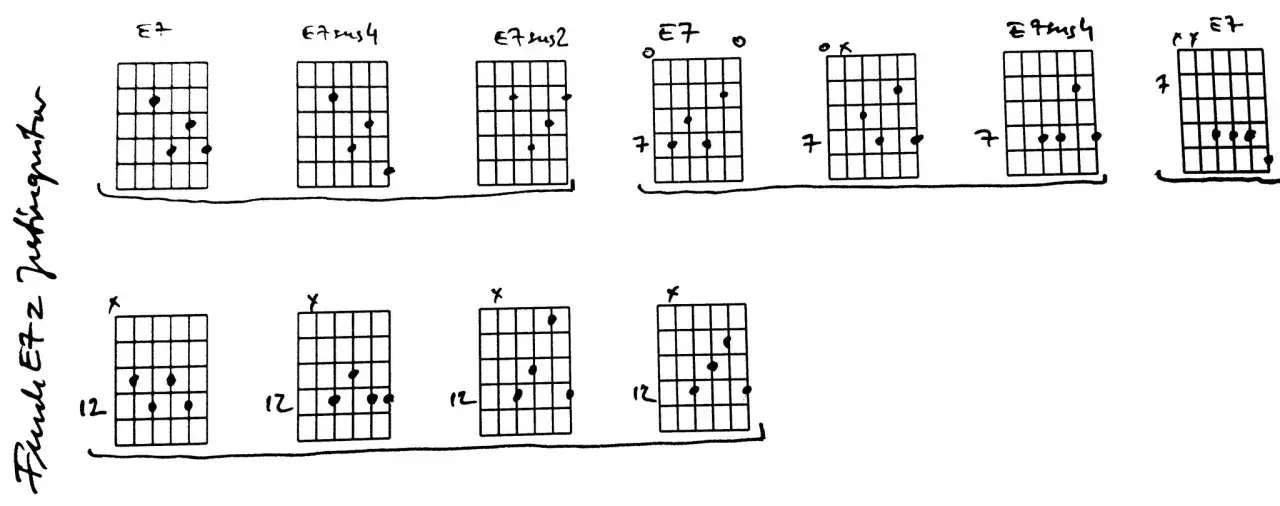 diagram chwytu gitarowego E7