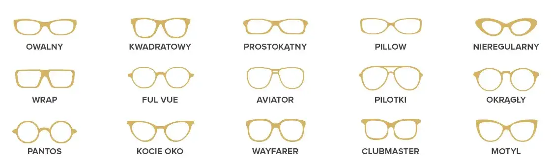 różne rodzaje oprawek okularowych materiały