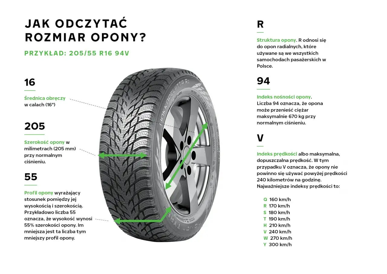 Jak czytać rozmiar opony infografika