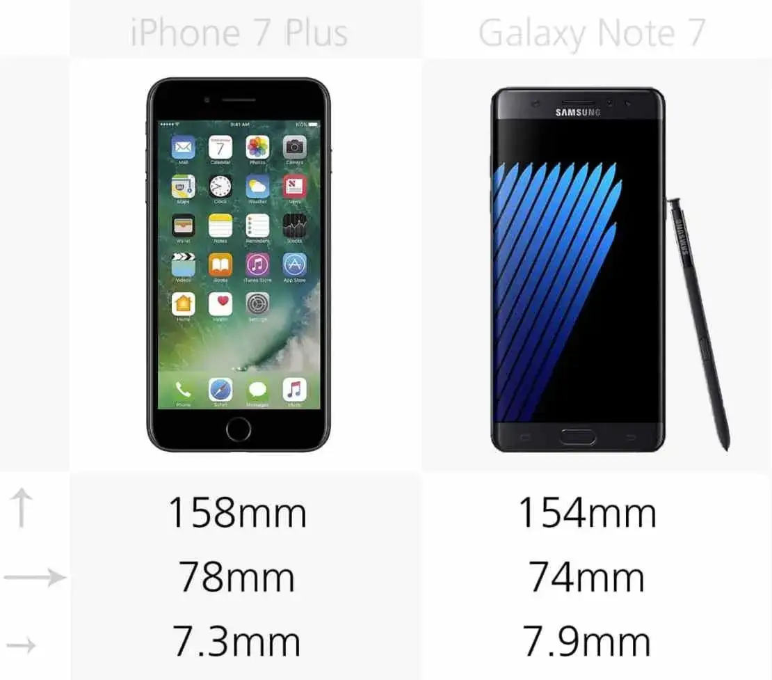 iPhone 7 Plus ekran wymiary