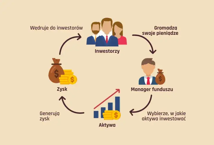 czynniki wpływające na zyski inwestycyjne