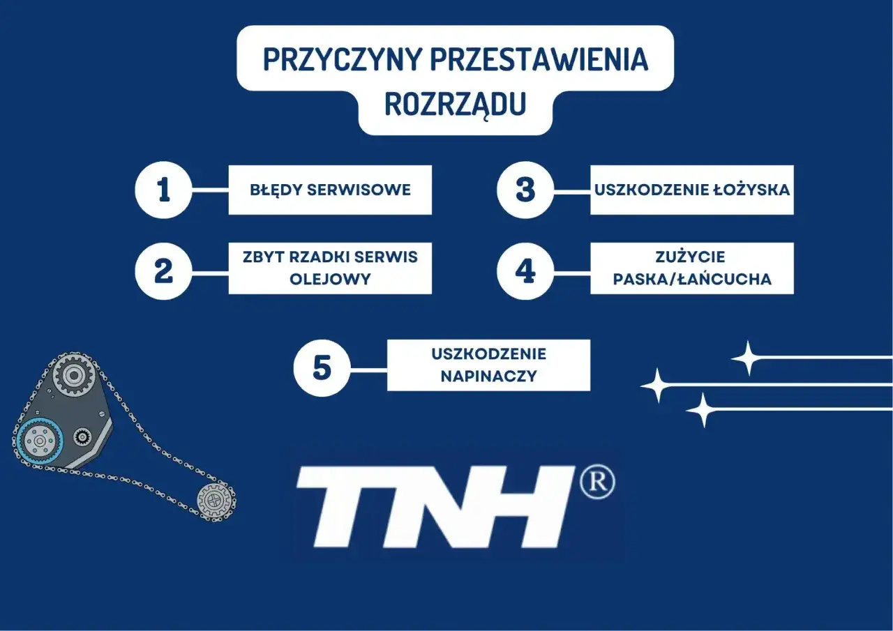przestawiony rozrząd o jeden ząbek