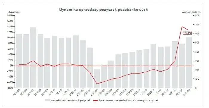 pierwsza darmowa pożyczka, wykres kosztów pożyczki