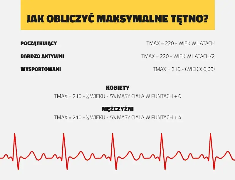 wzory na tętno maksymalne infografika