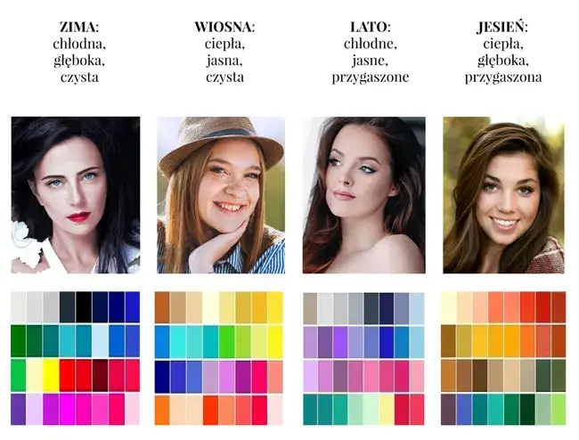 typy sylwetek damskich, analiza kolorystyczna test