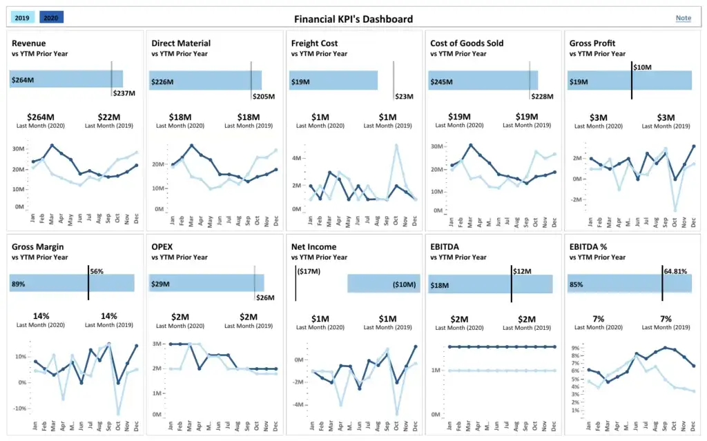 analiza raportu finansowego, wykresy i dane