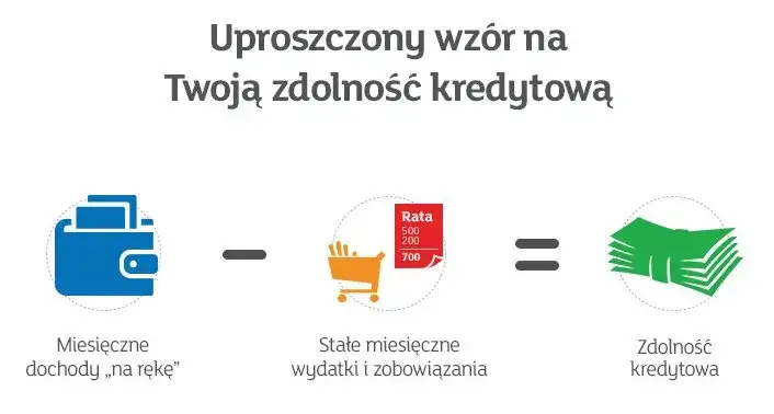 Zdjęcie Czy mBank widzi chwilówki? Wpływ na ocenę zdolności kredytowej
