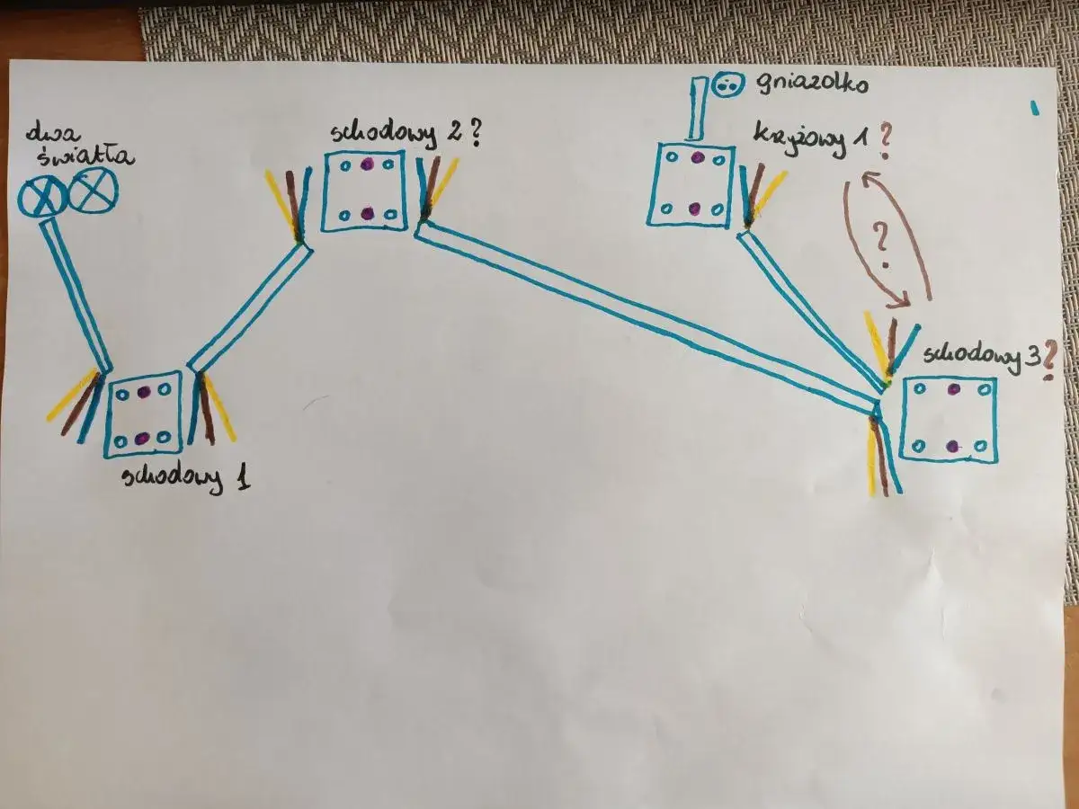 Schemat instalacji elektrycznej: dwa światła, schodowy 1, schodowy 2, schodowy 3, gniazdko i łącznik krzyżowy 1.