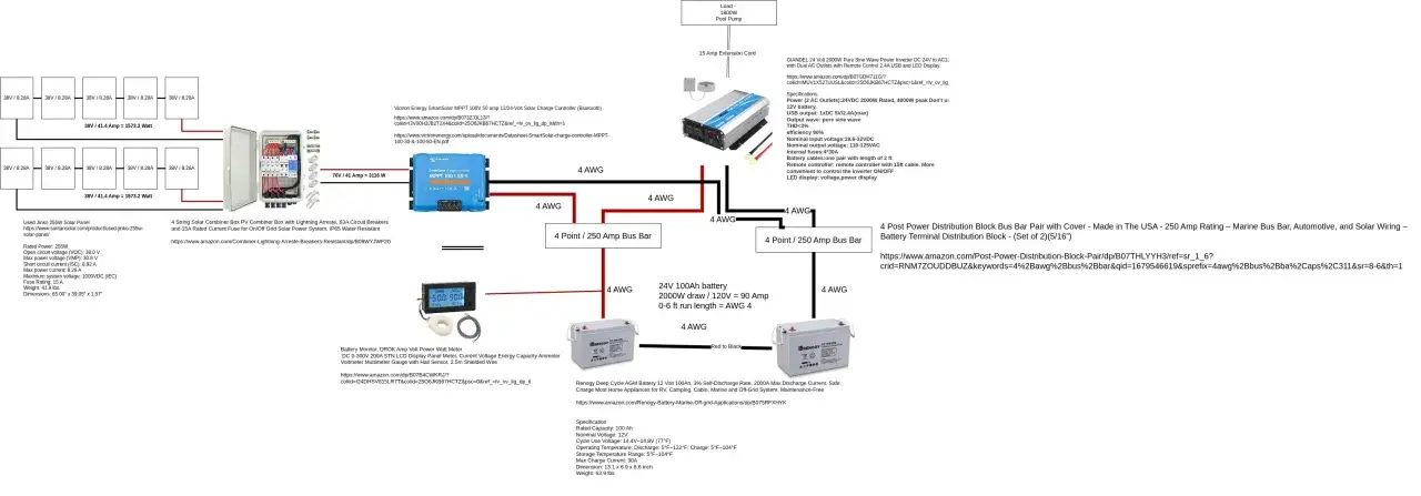 Schemat instalacji fotowoltaiki z agregatem prądotwórczym, pokazujący połączenie paneli, kontrolera ładowania, akumulatorów i falownika.