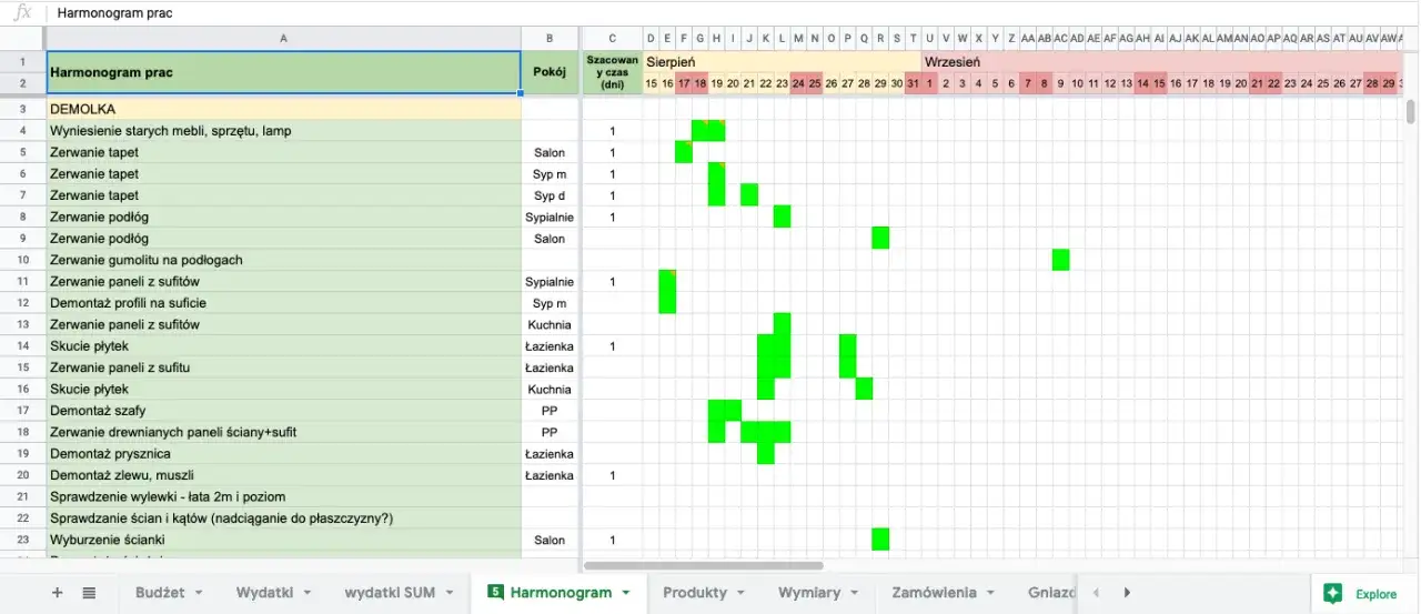 Remont łazienki planowanie harmonogram