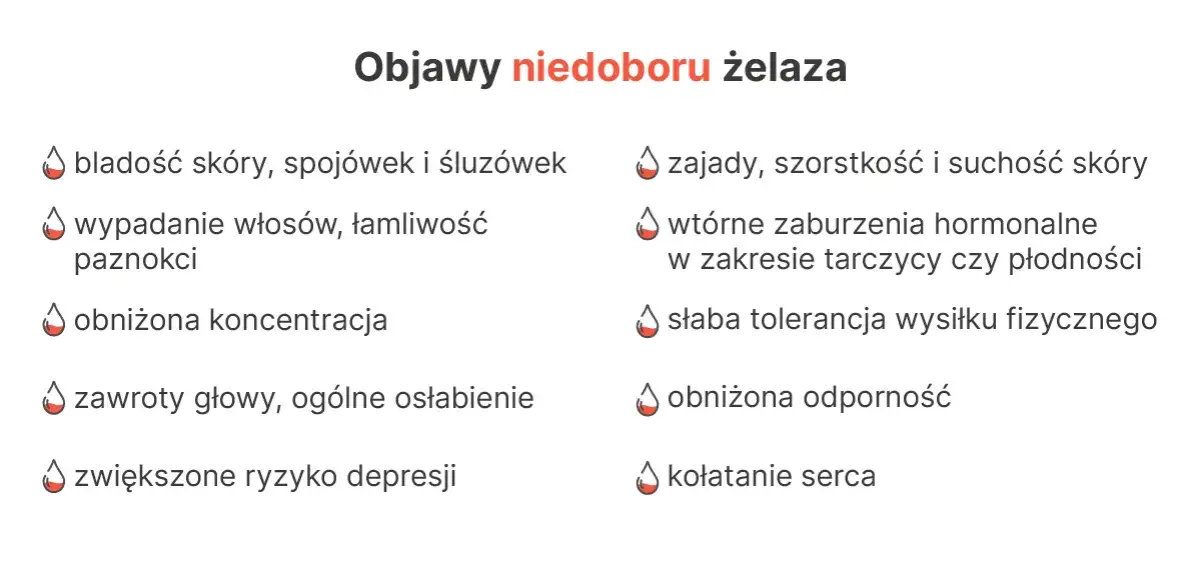grupy ryzyka niedoboru żelaza