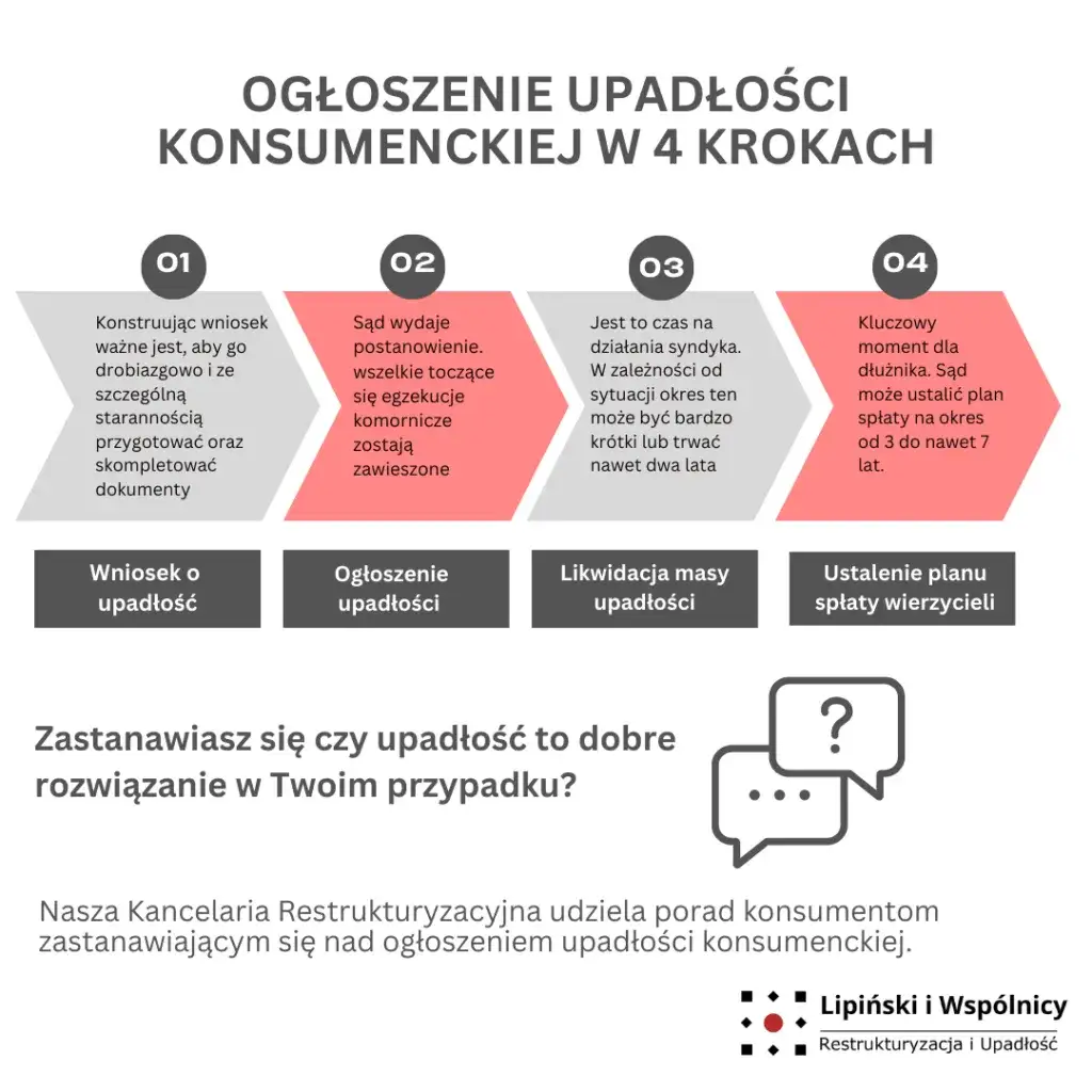 Zdjęcie Czy warto ogłosić upadłość konsumencką? Poznaj zalety i wady decyzji
