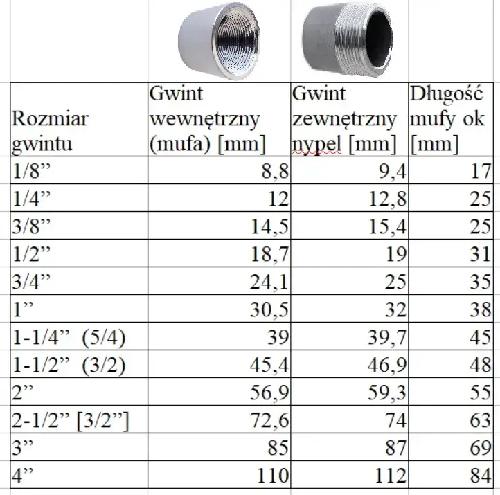 tabela wymiarów rur 2 calowych
