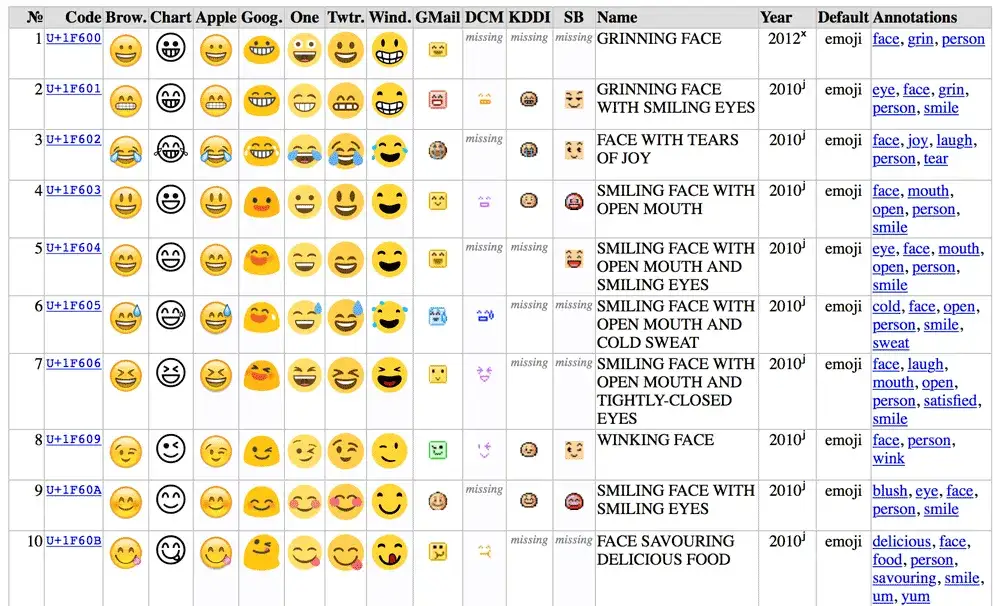 r&oacute;żnice emoji iOS Android por&oacute;wnanie