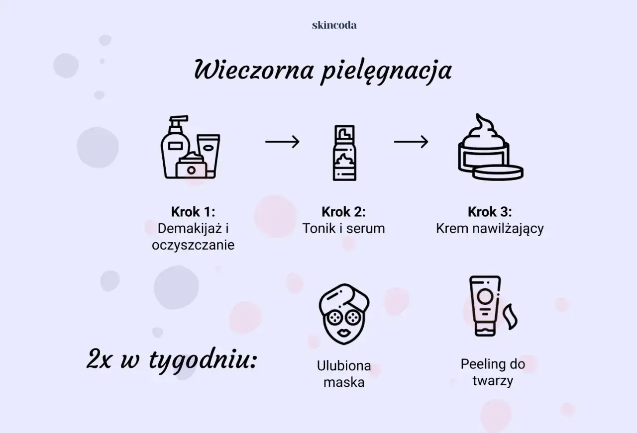 Wieczorna pielęgnacja twarzy krok po kroku: demakijaż, tonik i serum, krem nawilżający. 2x w tygodniu: maska i peeling.