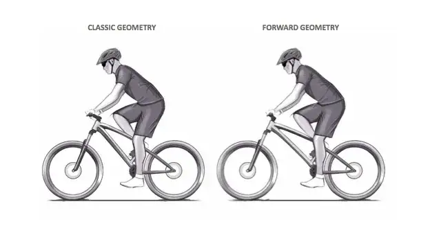 por&oacute;wnanie geometrii ramy mtb i cross