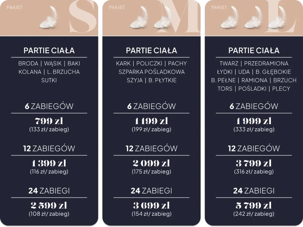 depilacja laserowa pakiety cennik