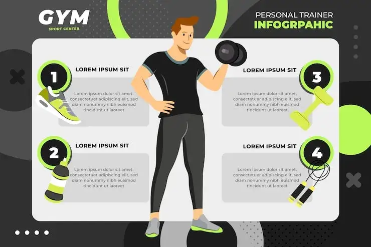 kolejność treningu cardio i siłowego infografika