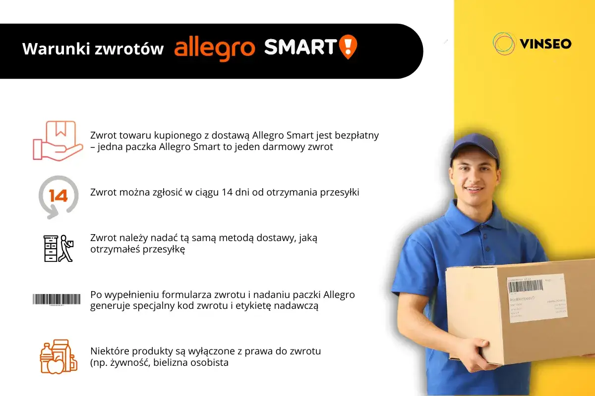 Zdjęcie Jak szybko pobrać formularz zwrotu Allegro - kompletna instrukcja obsługi