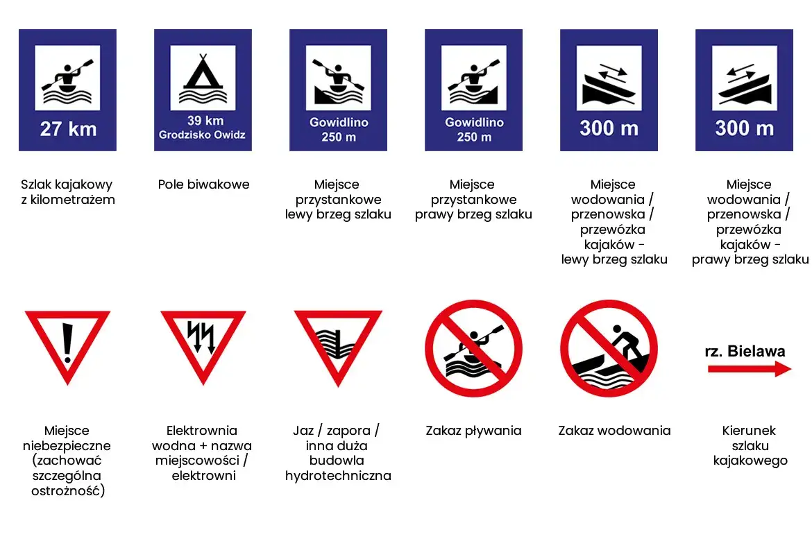 R&oacute;żne rodzaje oznakowań szlak&oacute;w turystycznych pieszych, rowerowych, konnych