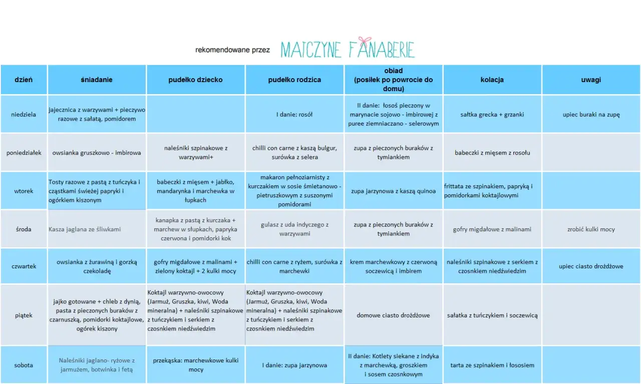 Tabela z propozycjami posiłk&oacute;w na cały tydzień. Dieta wątrobowa - przepisy na cały tydzień, obejmuje śniadania, obiady i kolacje.