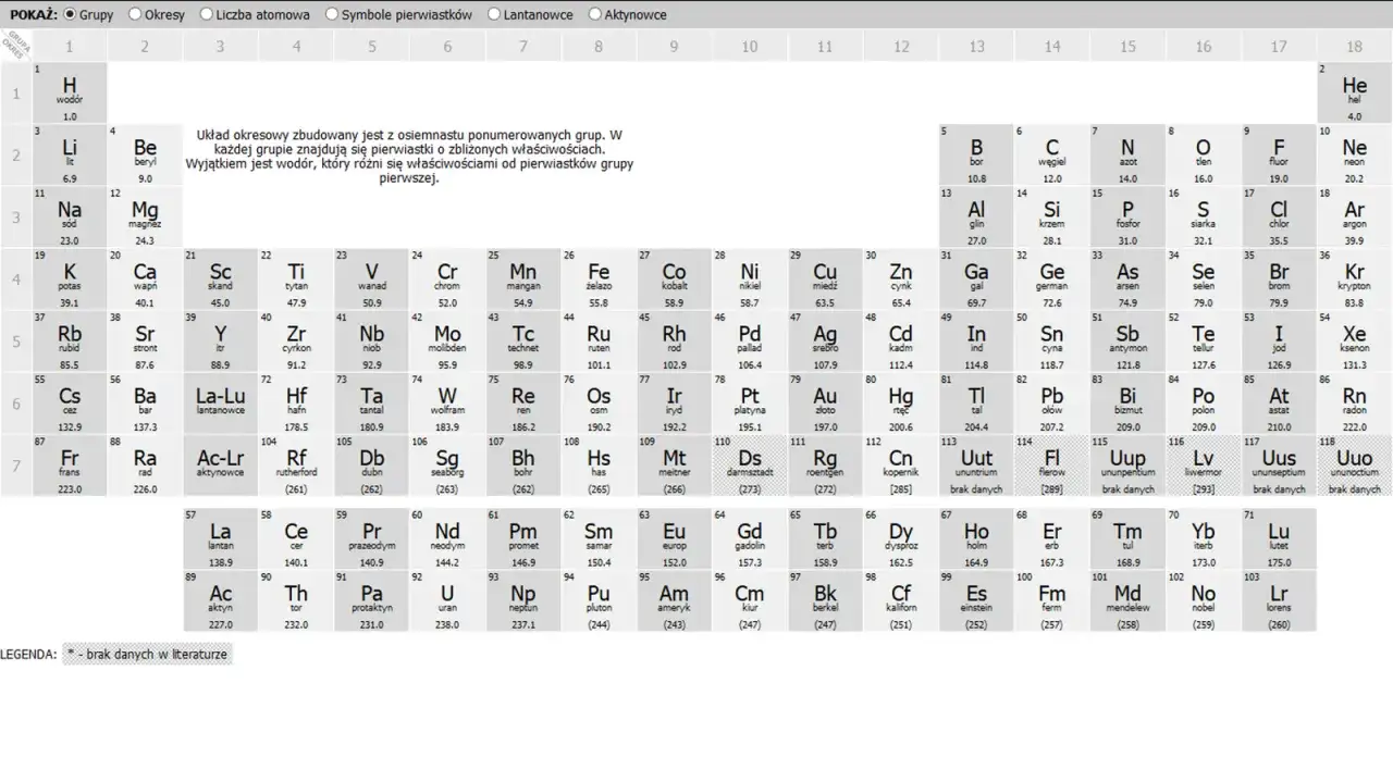 tabela mas atomowych pierwiastk&oacute;w zaokrąglonych chemia