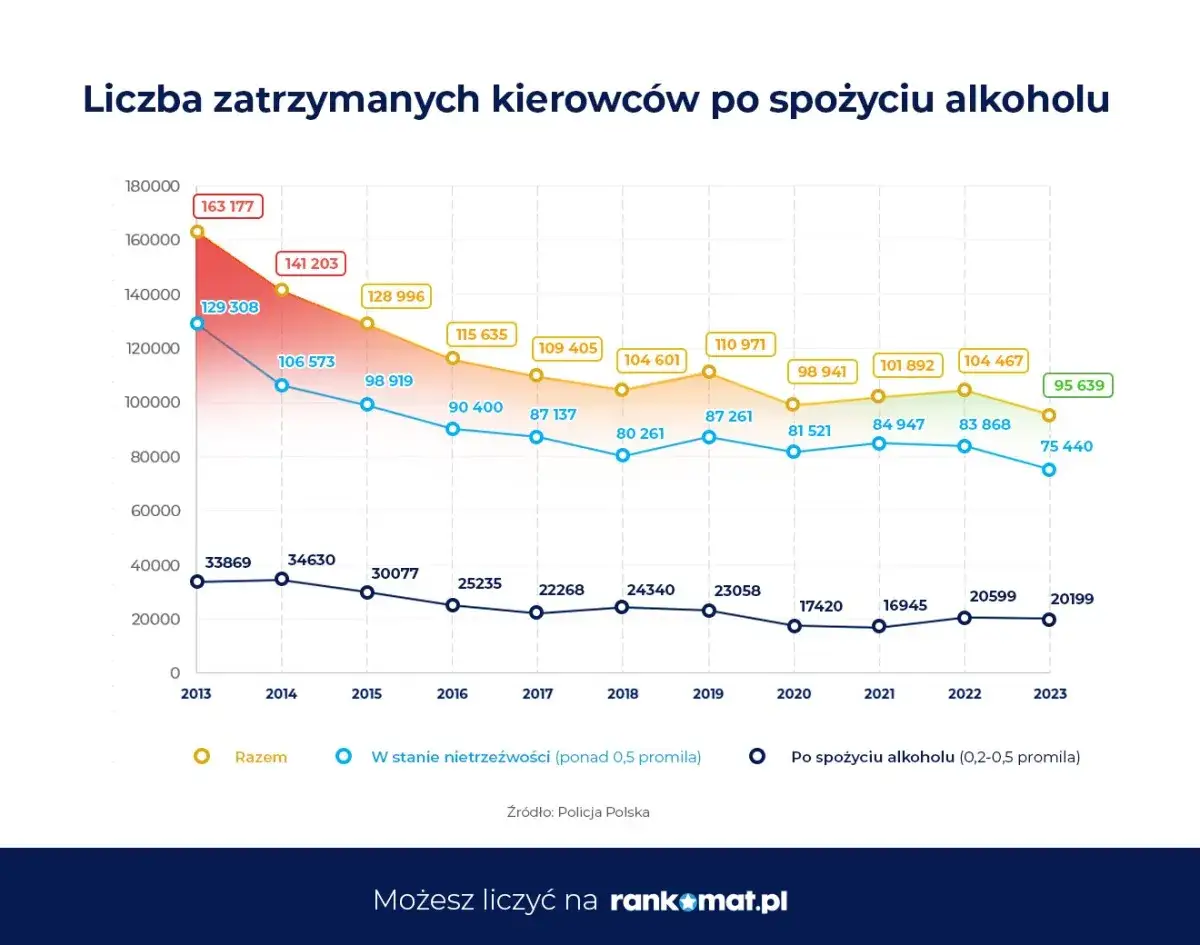 polskie limity alkoholu dla kierowc&oacute;w infografika