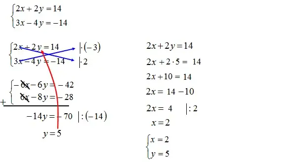 Metoda przeciwnych wsp&oacute;łczynnik&oacute;w układ r&oacute;wnań