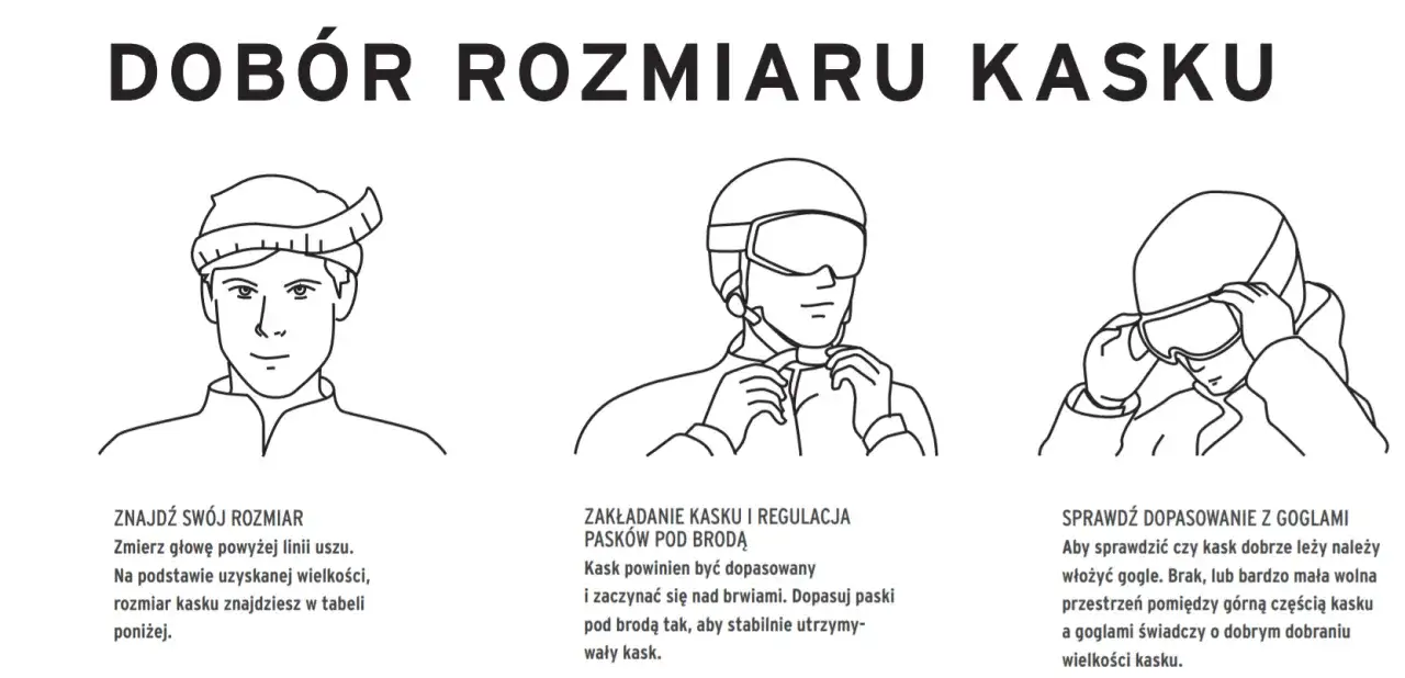 Ilustracje pokazują, jaki kask na snowboard wybrać: mierzenie głowy, zapinanie paska i sprawdzanie dopasowania z goglami.