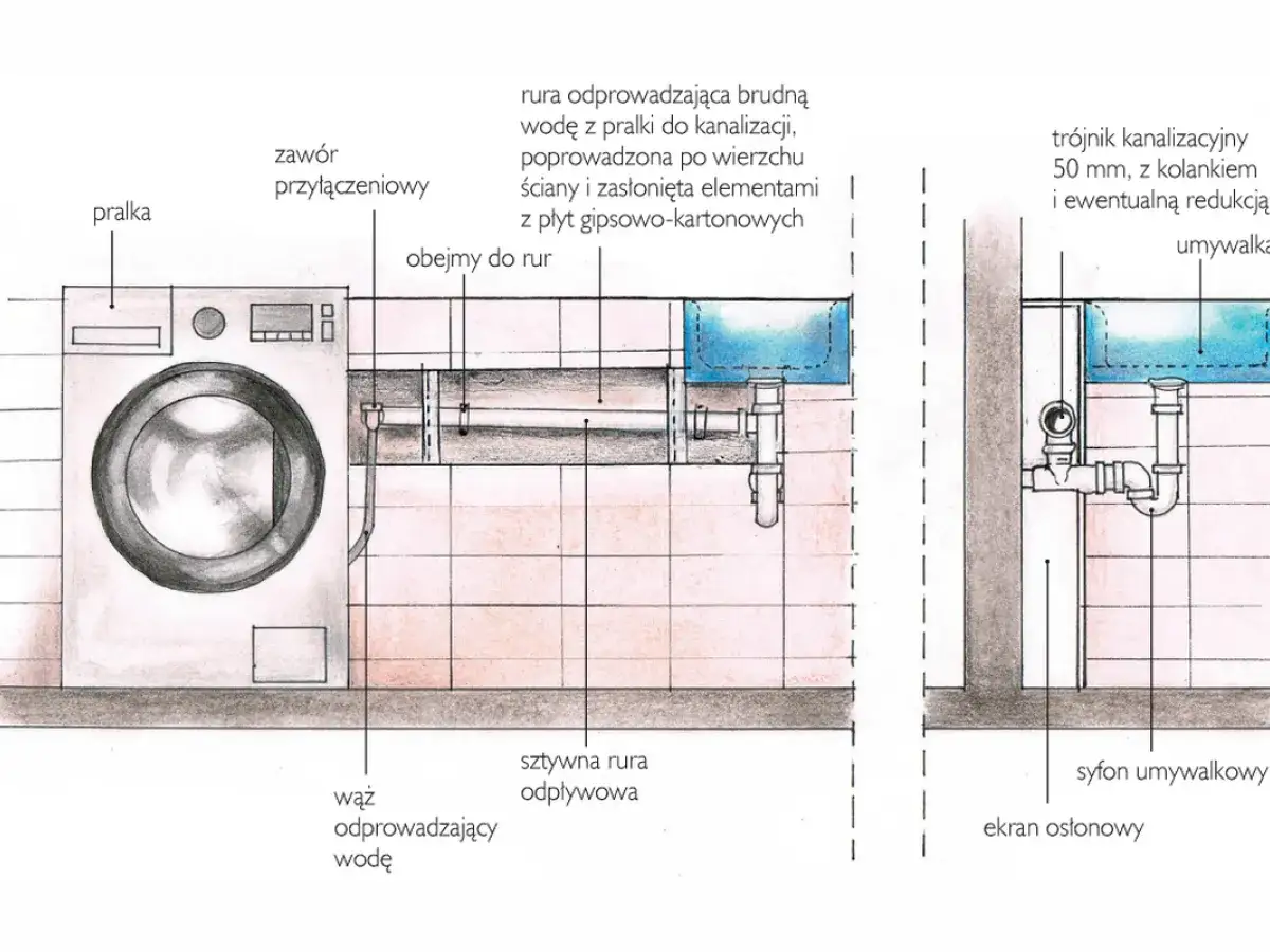 przygotowanie pralki do czyszczenia odłączenie zasilania
