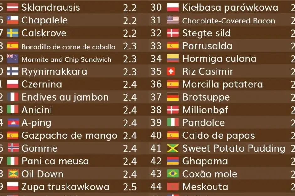najgłośniejsze przekąski ranking
