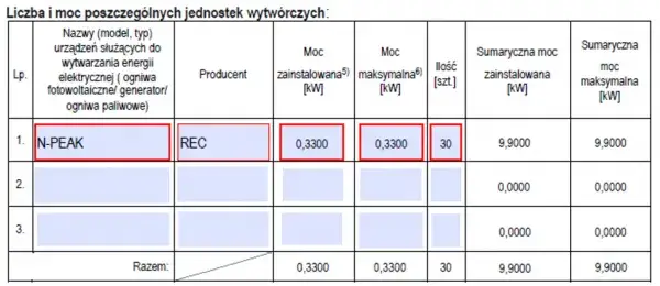 Dokumenty do przyłączenia fotowoltaiki Energa